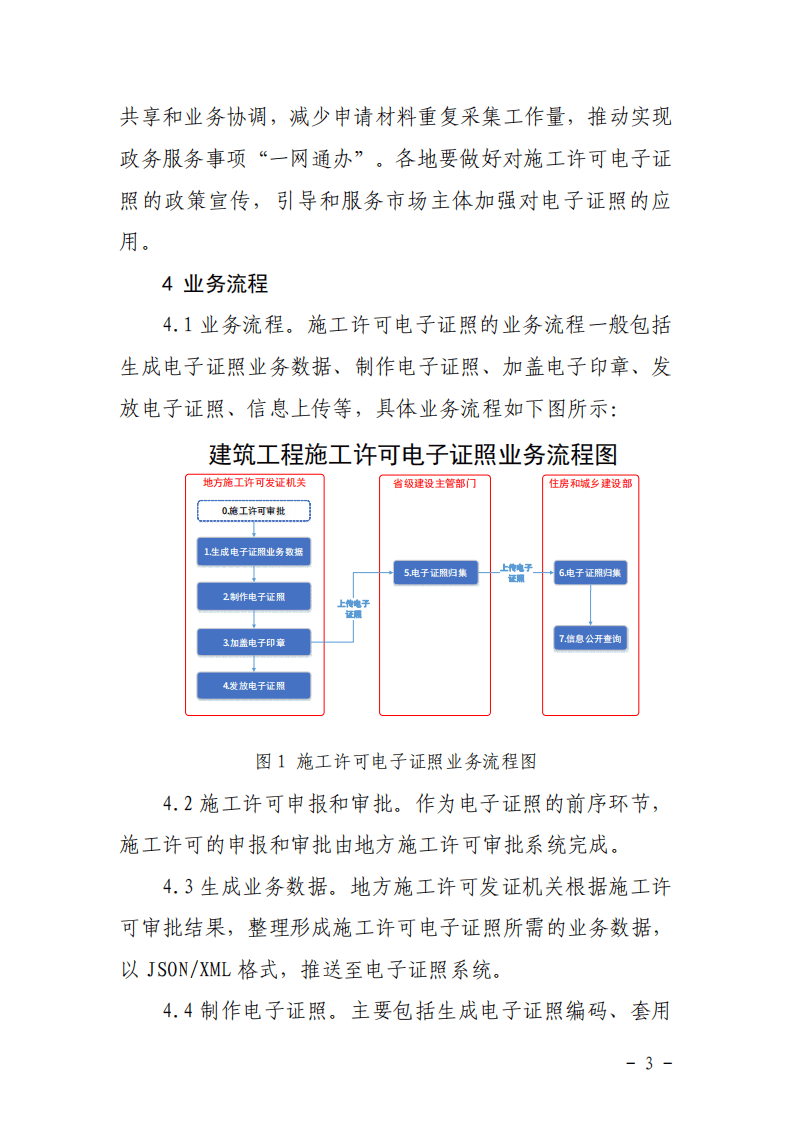 2021年1月实施《建筑工程施工许可证电子证照业务规程》.pdf 第5页