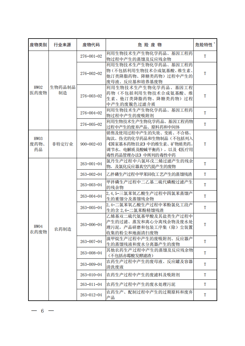 2021年1月实施《国家危险废物名录》正式发布件（生态环境部令第15号）.pdf 第5页