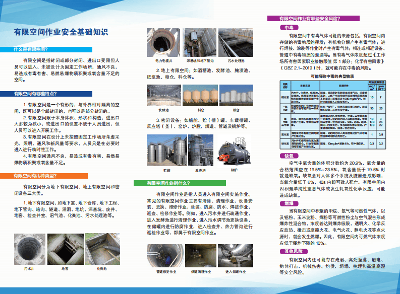 2020年10月《有限空间作业安全指导手册》4个专题系列折页.pdf 第2页