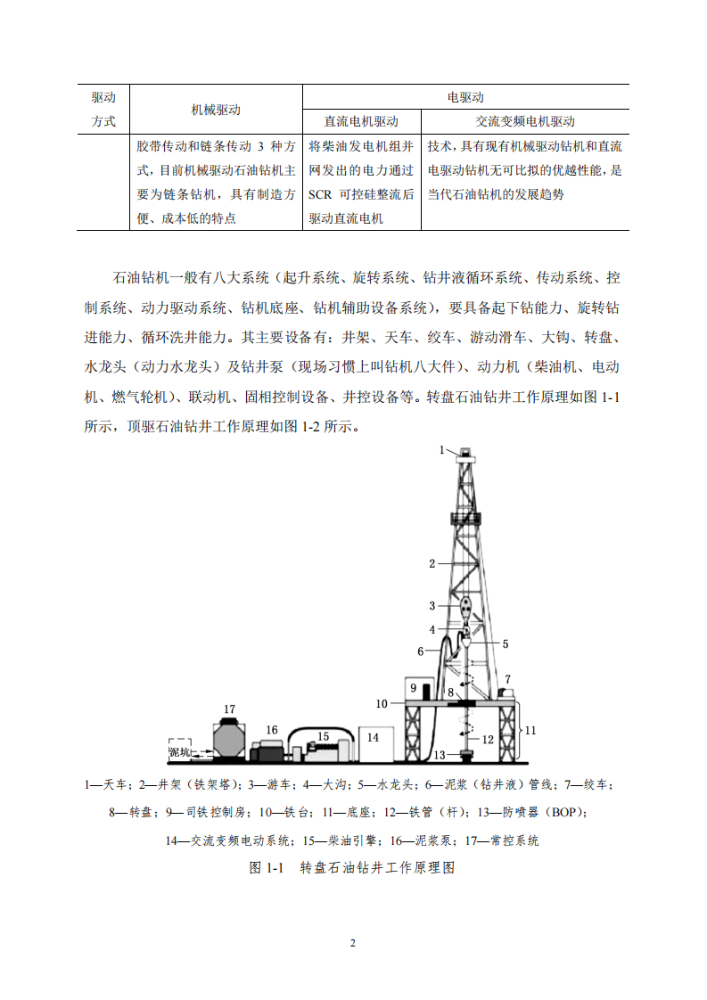 2020年7月《高危行业一线岗位安全生产指导手册》（陆上石油天然气钻井司钻岗）.pdf 第5页