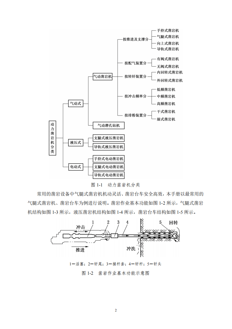 2020年7月《高危行业一线岗位安全生产指导手册》（金属非金属地下矿山凿岩岗）.pdf 第5页