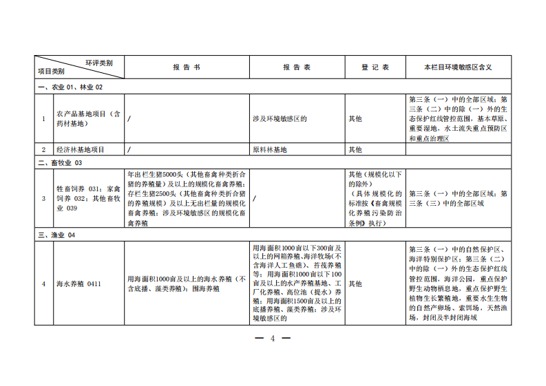 生态环境部令16号《建设项目环境影响评价分类管理名录（2021年版）》.pdf 第3页