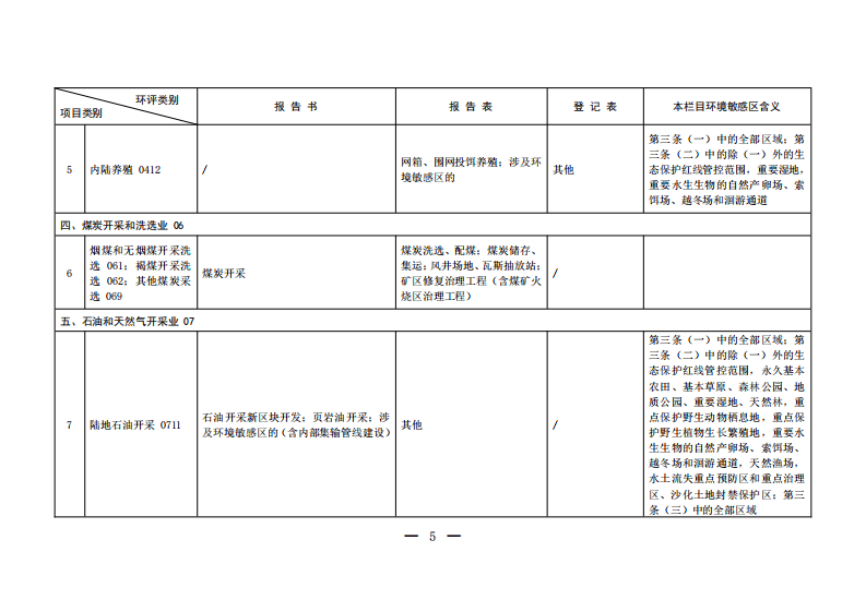 生态环境部令16号《建设项目环境影响评价分类管理名录（2021年版）》.pdf 第4页
