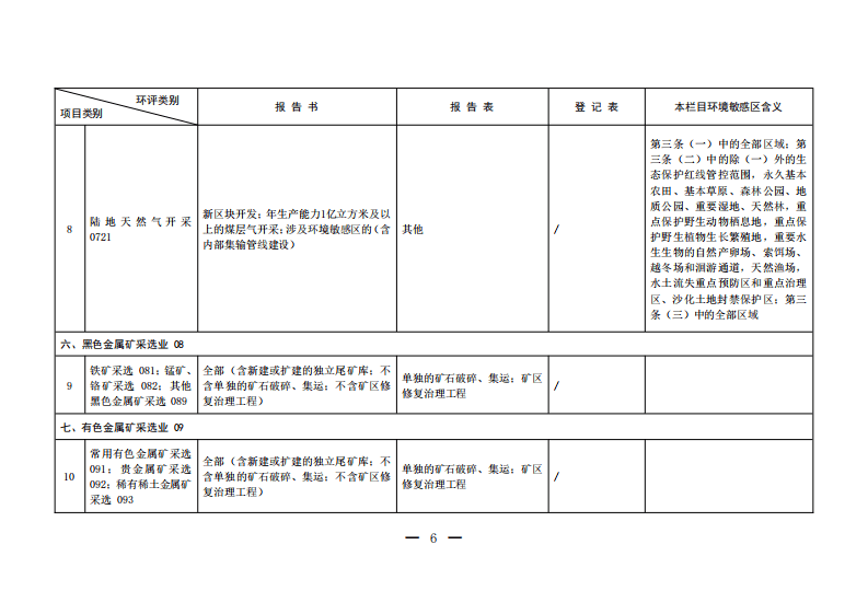 生态环境部令16号《建设项目环境影响评价分类管理名录（2021年版）》.pdf 第5页
