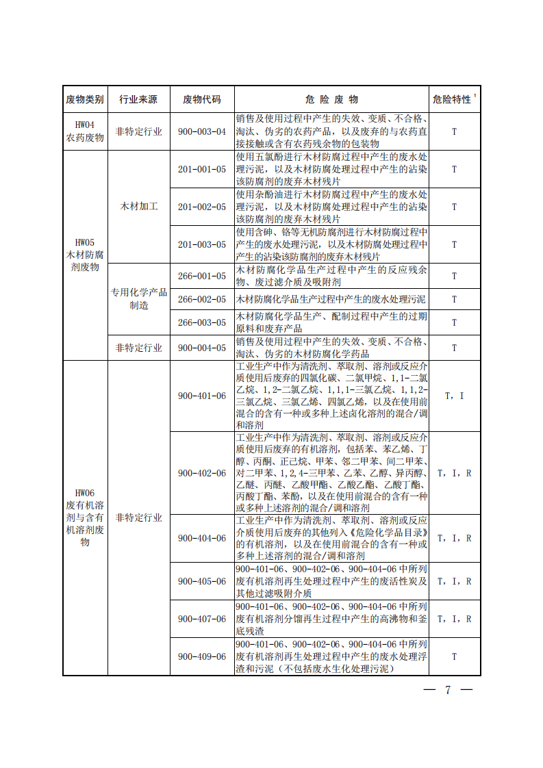 生态环境部令15号《国家危险废物名录（2021 年版）》.pdf 第5页