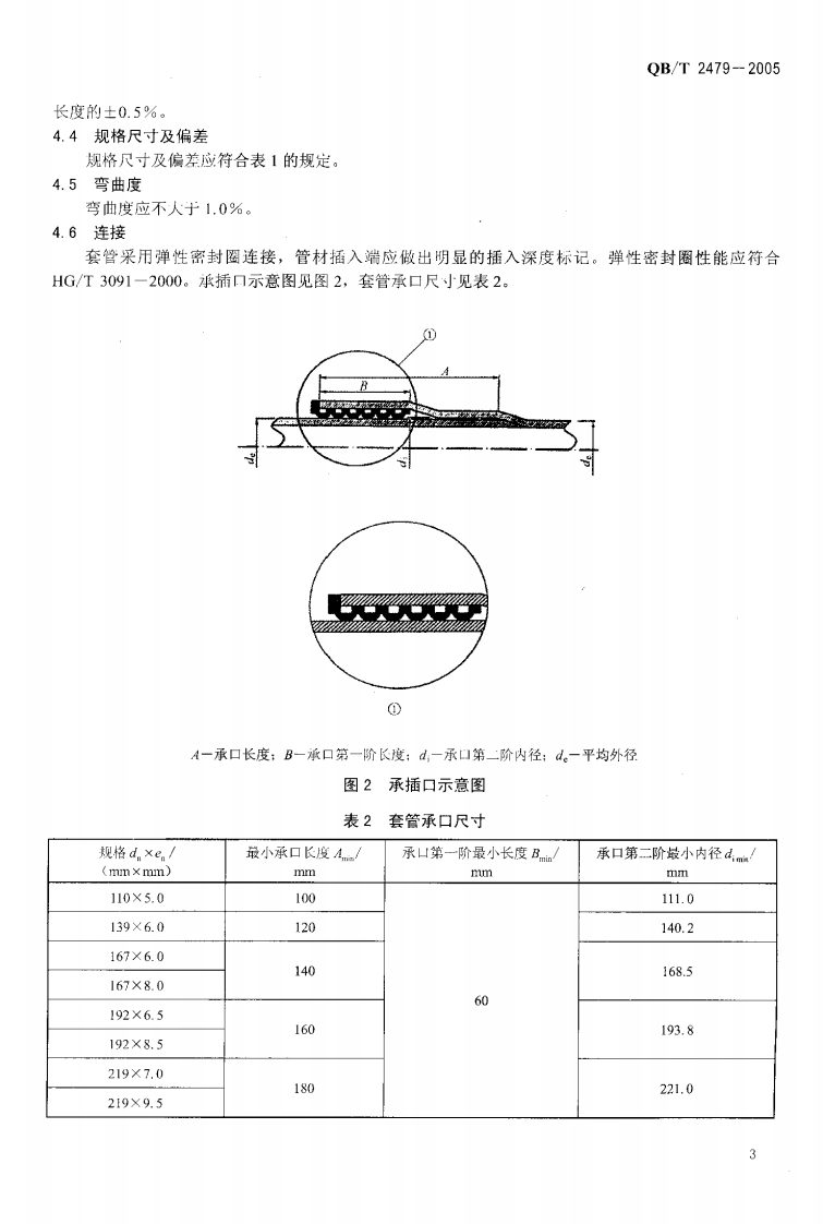 QBT2479-2005.pdf 第5页