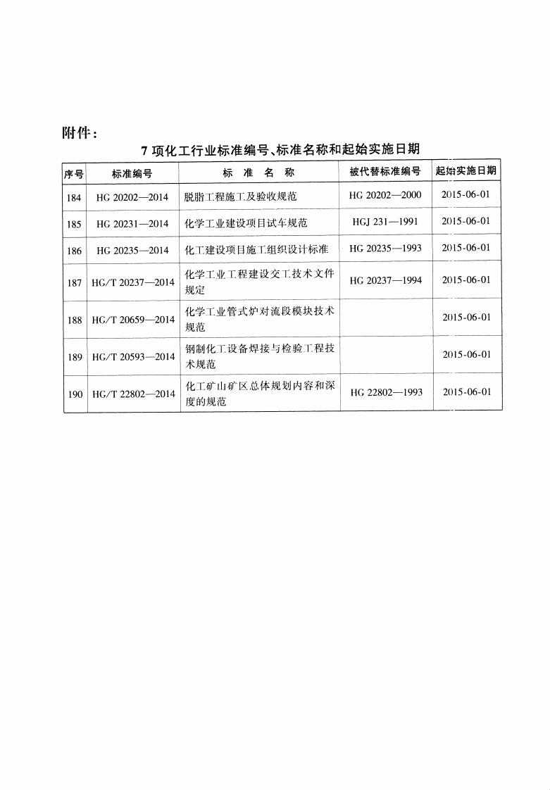 HG20202-2014 脱脂工程施工及验收规范.pdf 第5页