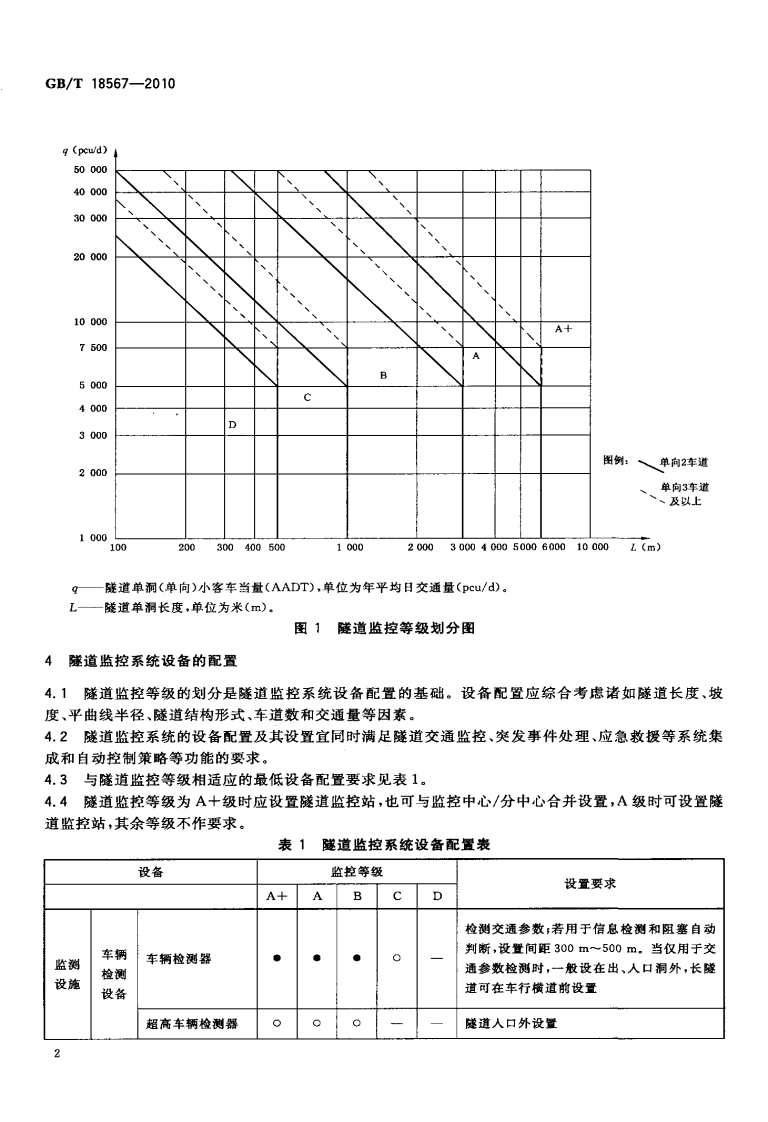 GBT18567-2010 高速路隧道监控系统模式.pdf 第4页