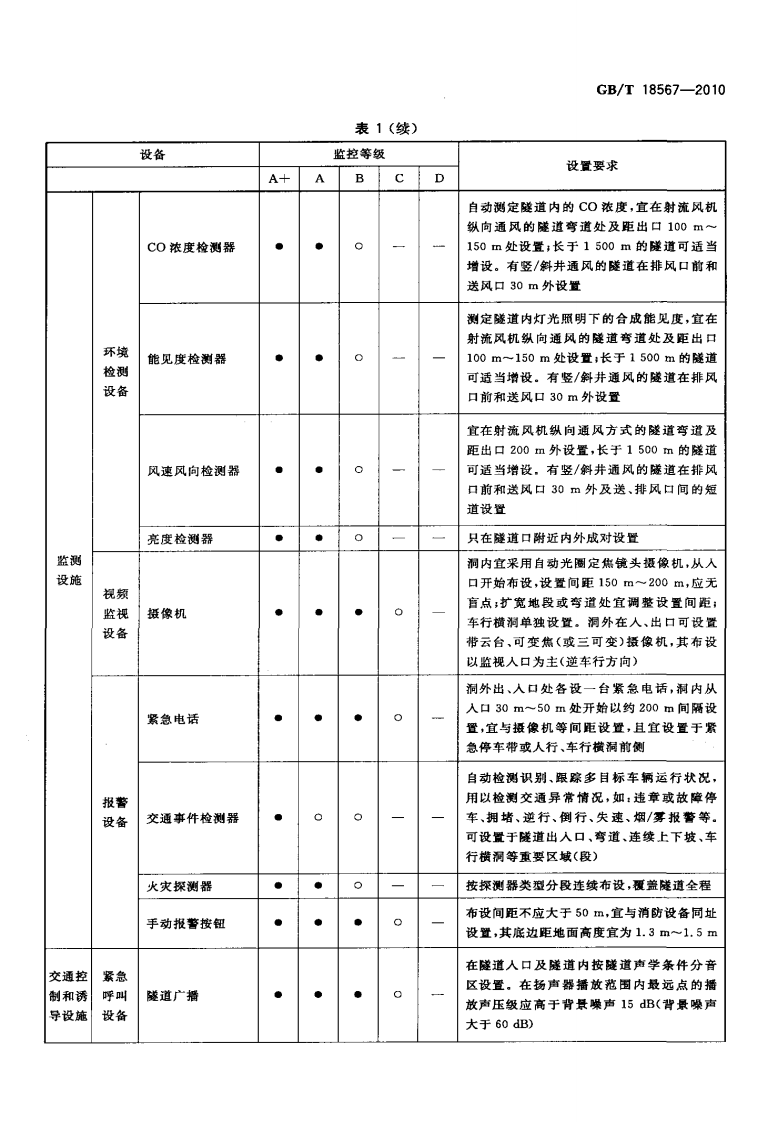 GBT18567-2010 高速路隧道监控系统模式.pdf 第5页