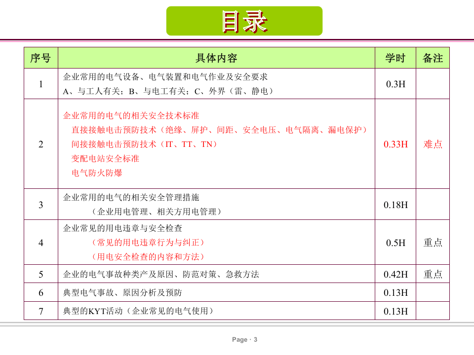 超齐全的电气安全培训课件.ppt 第3页