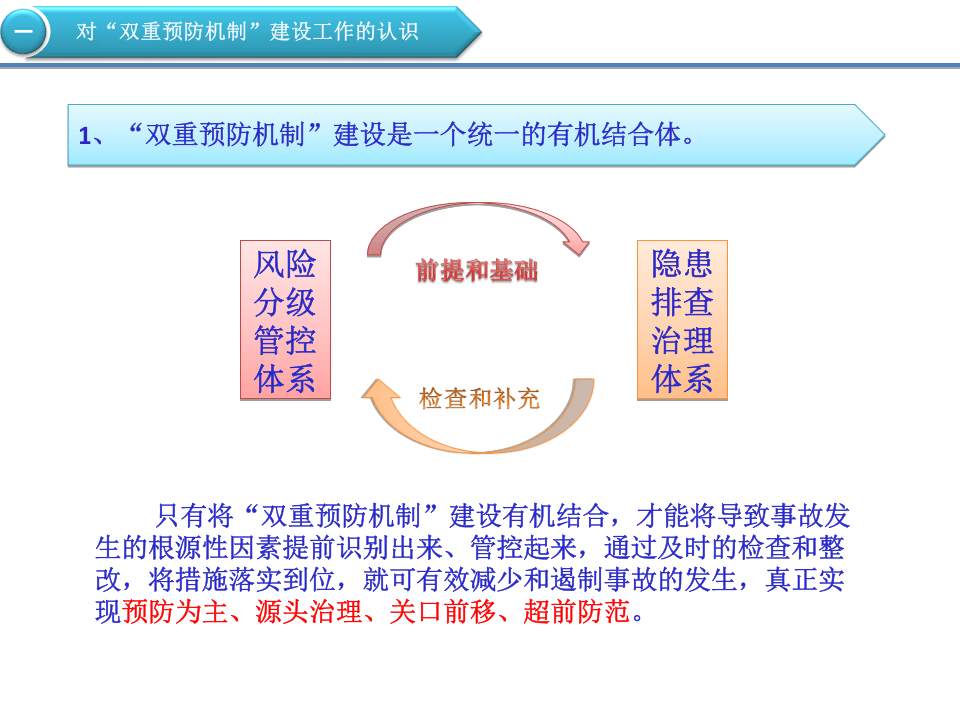 17、风险分级管控与隐患排查治理双重预防机制运行考核培训.pptx 第3页