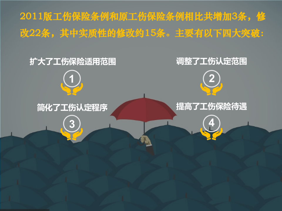 最新工伤保险条例解读 .ppt 第2页