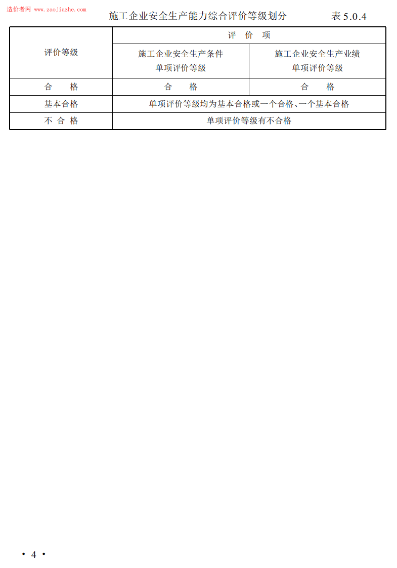 JGJ77T-2003施工企业安全生产评价标准.pdf 第4页