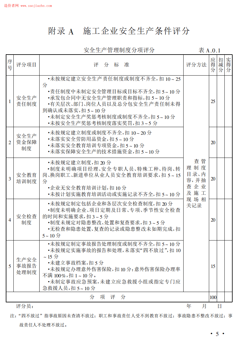 JGJ77T-2003施工企业安全生产评价标准.pdf 第5页