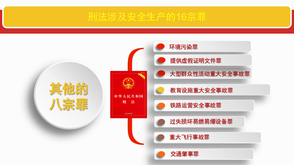 刑法涉及安全生产的16宗罪.pptx 第2页