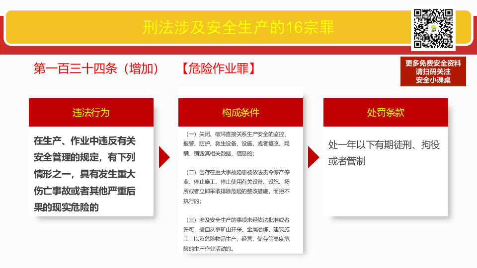 刑法涉及安全生产的16宗罪.pptx 第3页