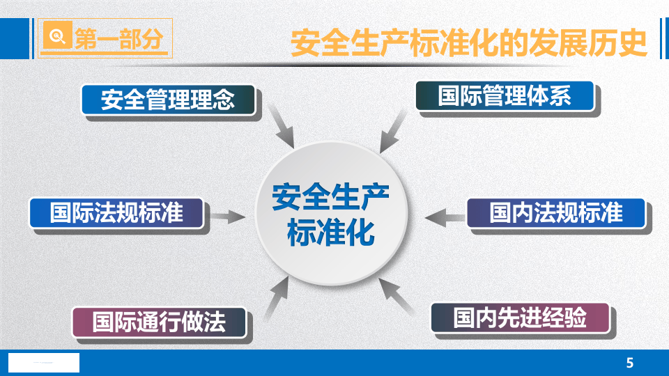 新版企业安全生产标准化基本规范(GBT33000-2016)解读.pptx 第5页