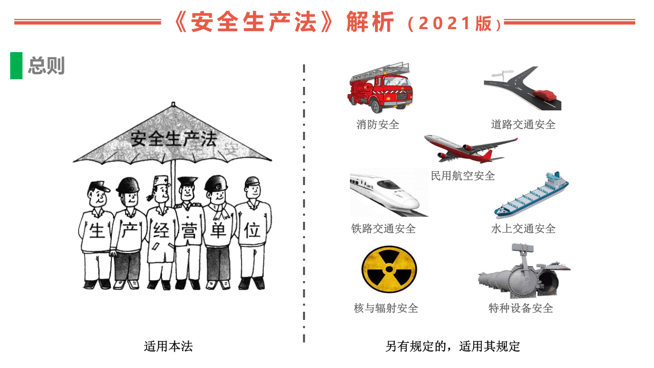 新《安全生产法》解析及安全生产法律法规培训.pptx 第5页