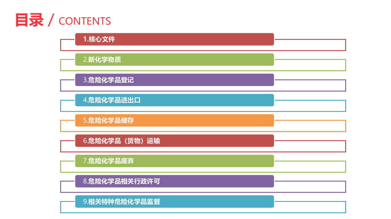 危险化学品监管的法规标准.pptx 第2页