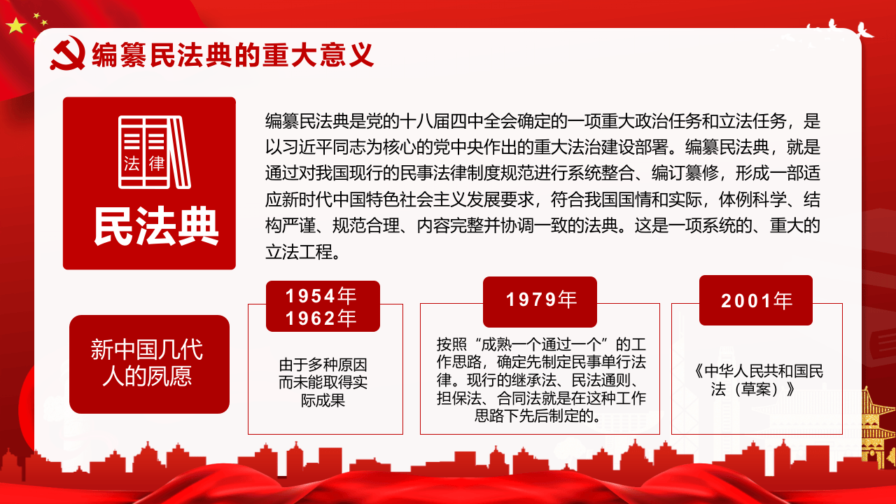 民法典.pptx 第4页