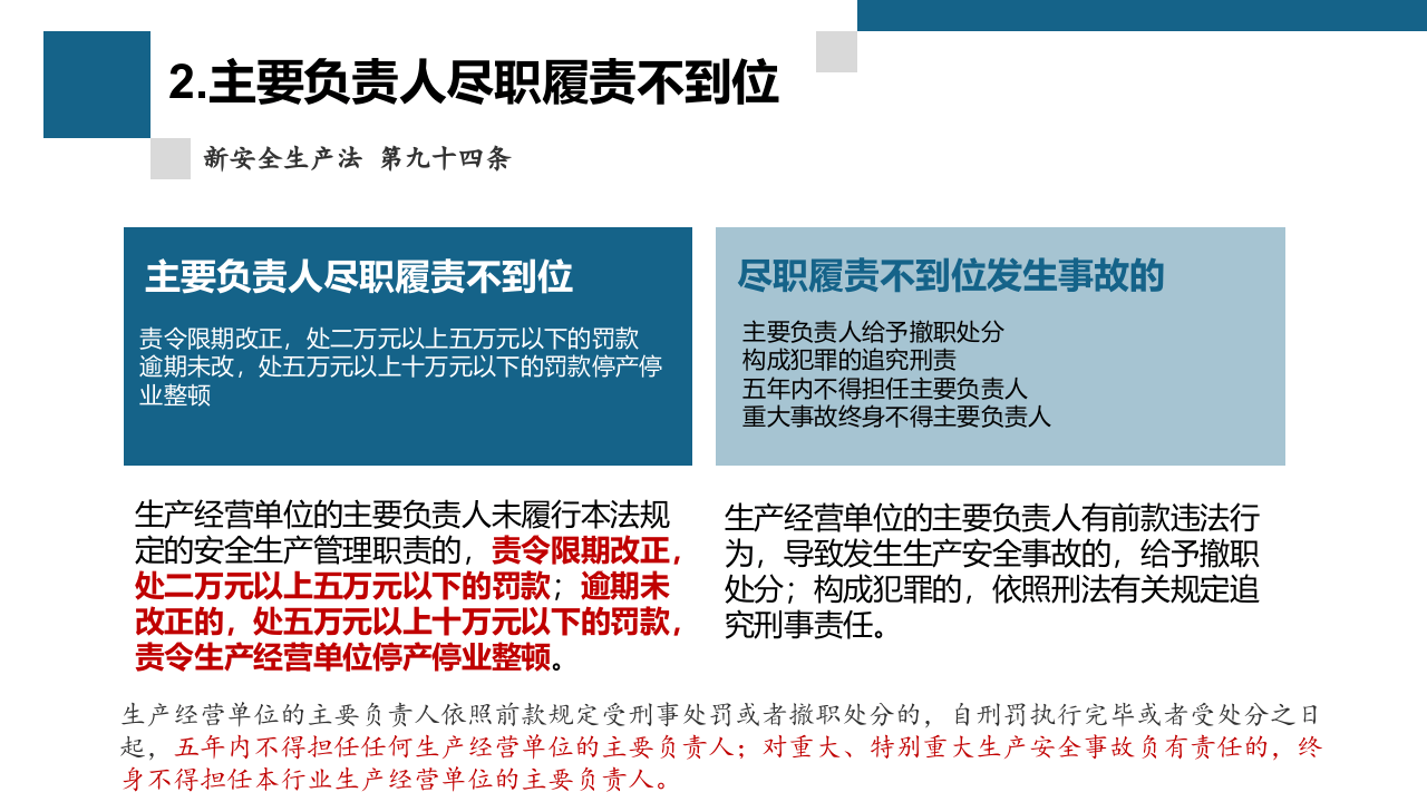 关于新安法的22条违法处罚条款详细解读.pptx 第3页