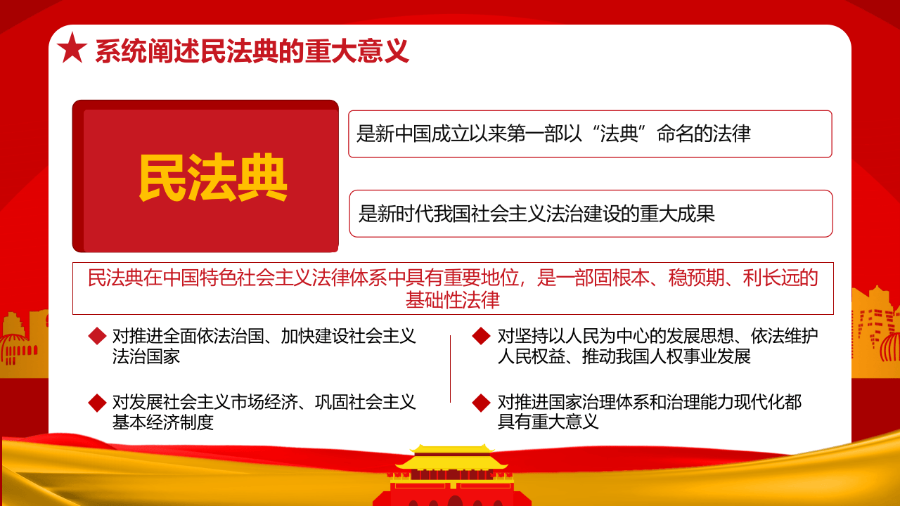 民法典重要论述ppt.pptx 第5页