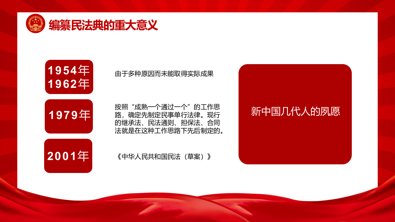 民法典草案学习解读.pptx 第5页
