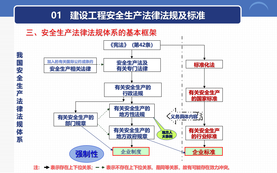 建设工程企业主体责任解读.pptx 第3页
