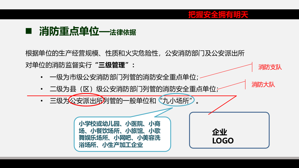 常见的安全生产法律法规培训课件.pptx 第4页