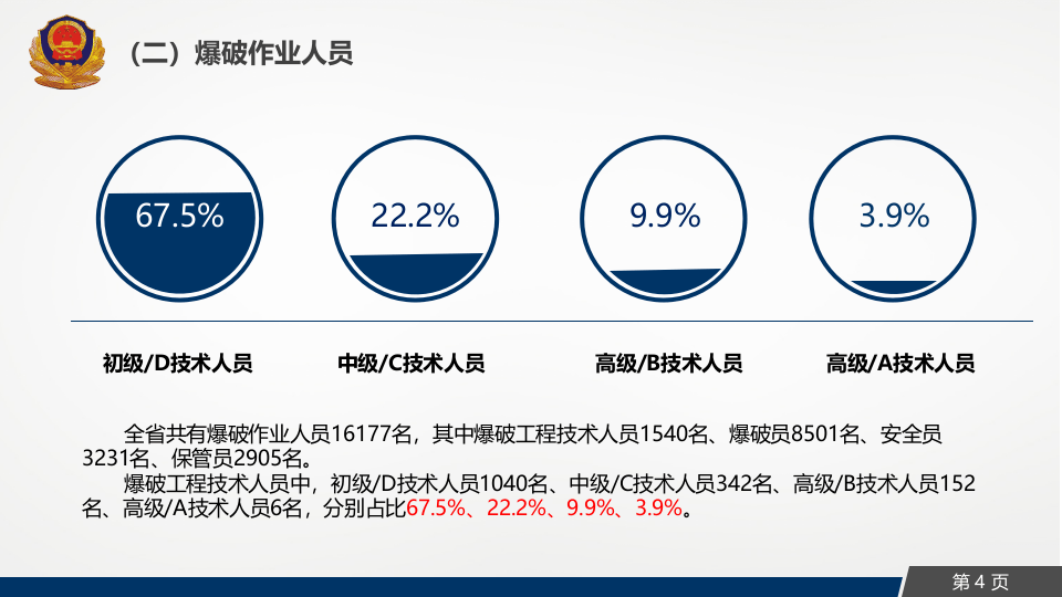 爆破安全管理法律法规解读.pptx 第4页