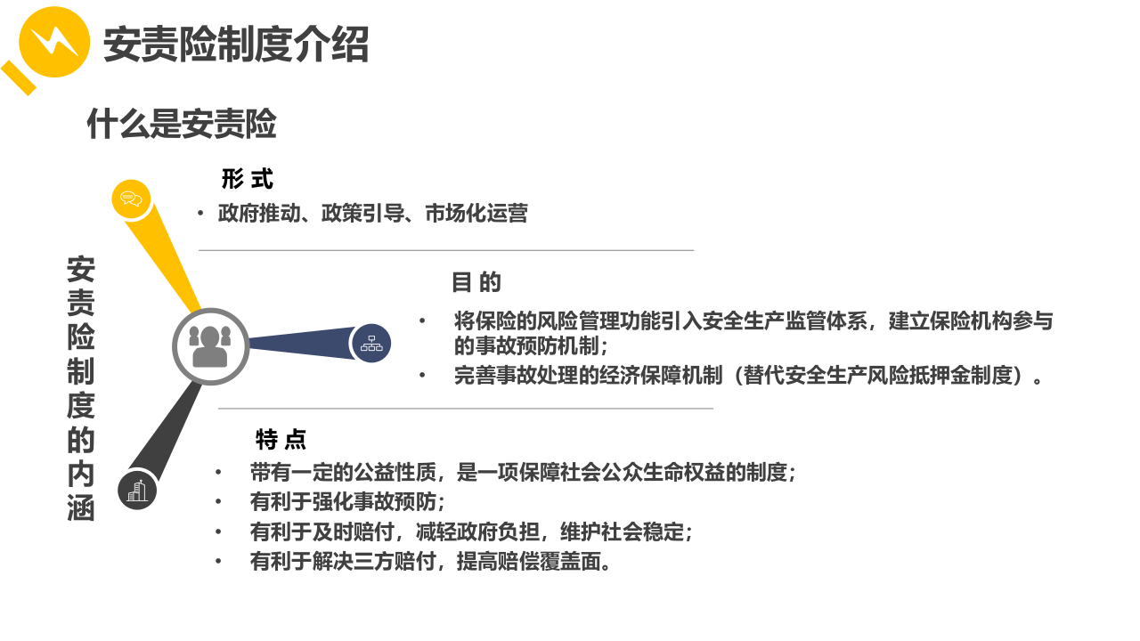 安全生产责任保险制度解读与推行.pptx 第5页