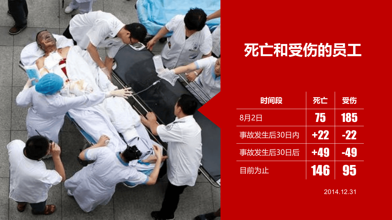 安全生产领域刑事犯罪【两高司法解释】.pptx 第5页