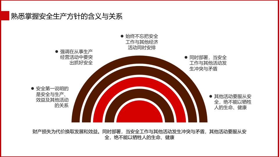 安全生产方针及法律法规.pptx 第5页