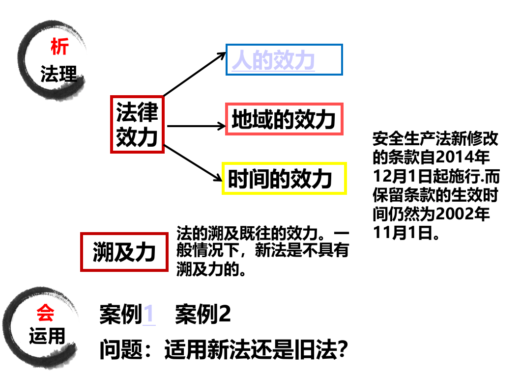 安全生产法律培训.ppt 第4页