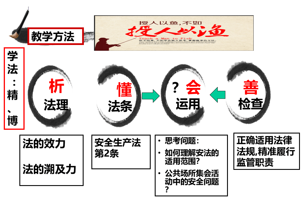 安全生产法律培训.ppt 第5页