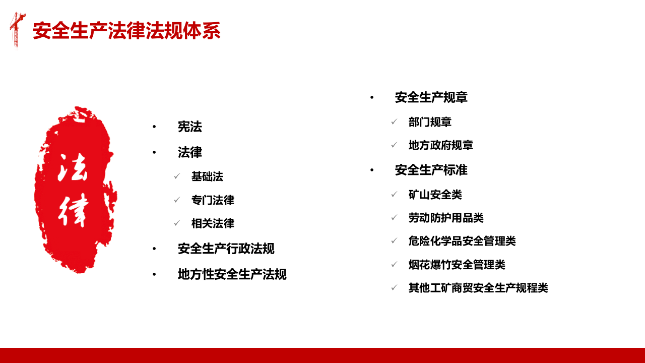 安全生产法律法规知识培训.pptx 第4页