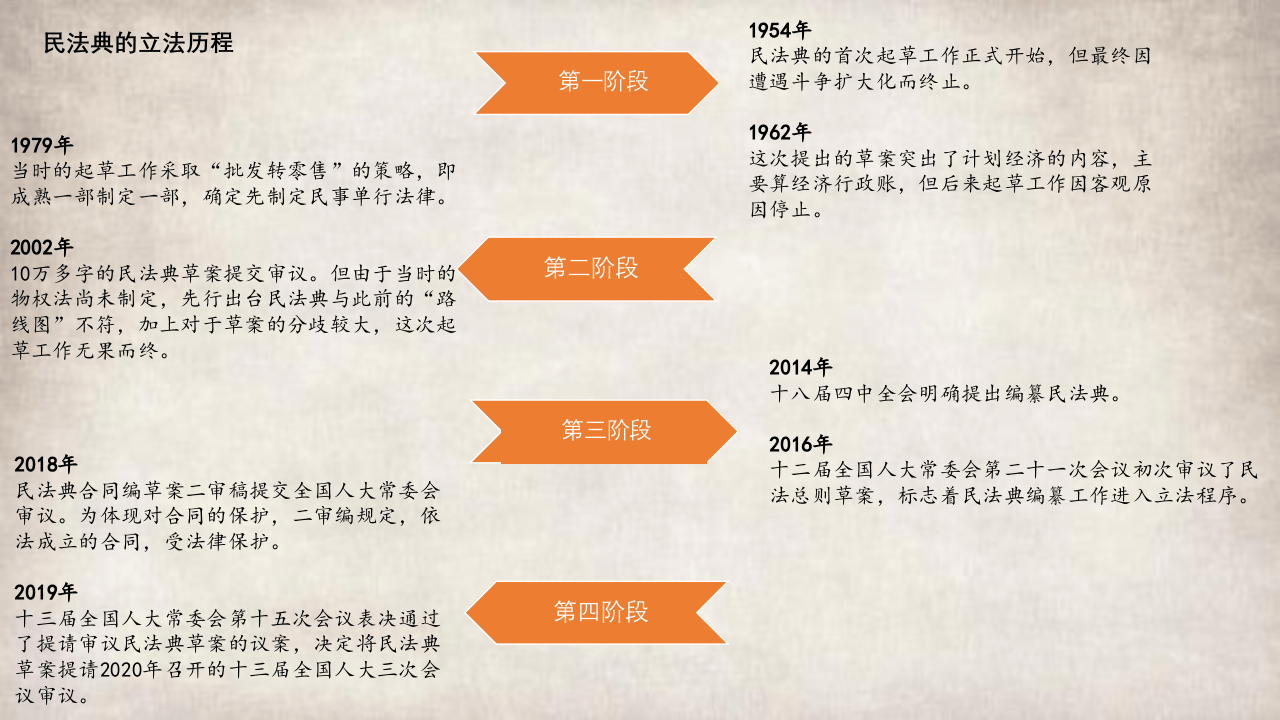 《民法典》亮点解读.pptx 第5页