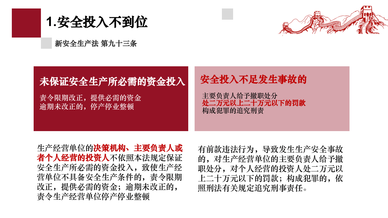 《安全生产法》违法处罚条款解读课件.pptx 第2页