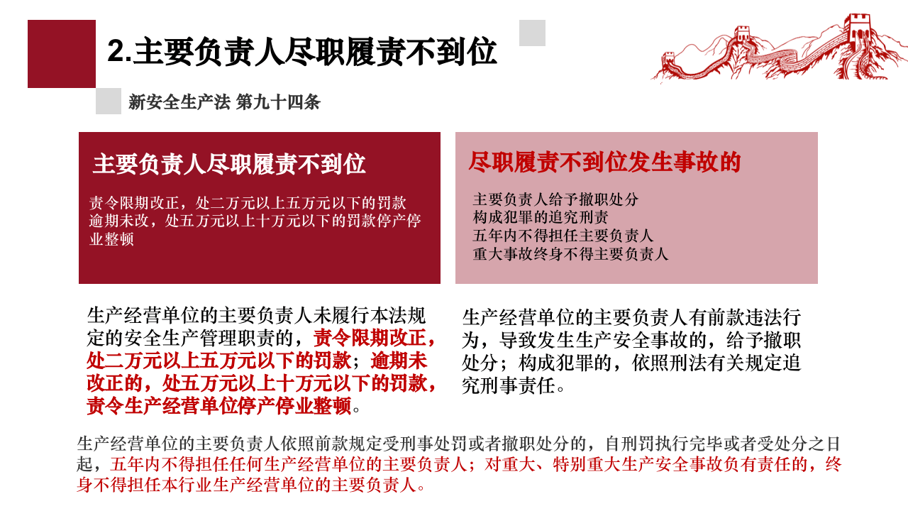 《安全生产法》违法处罚条款解读课件.pptx 第3页