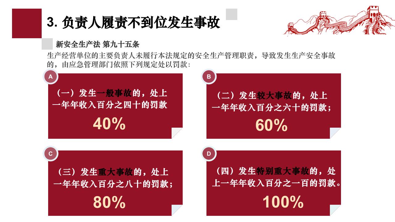 《安全生产法》违法处罚条款解读课件.pptx 第4页
