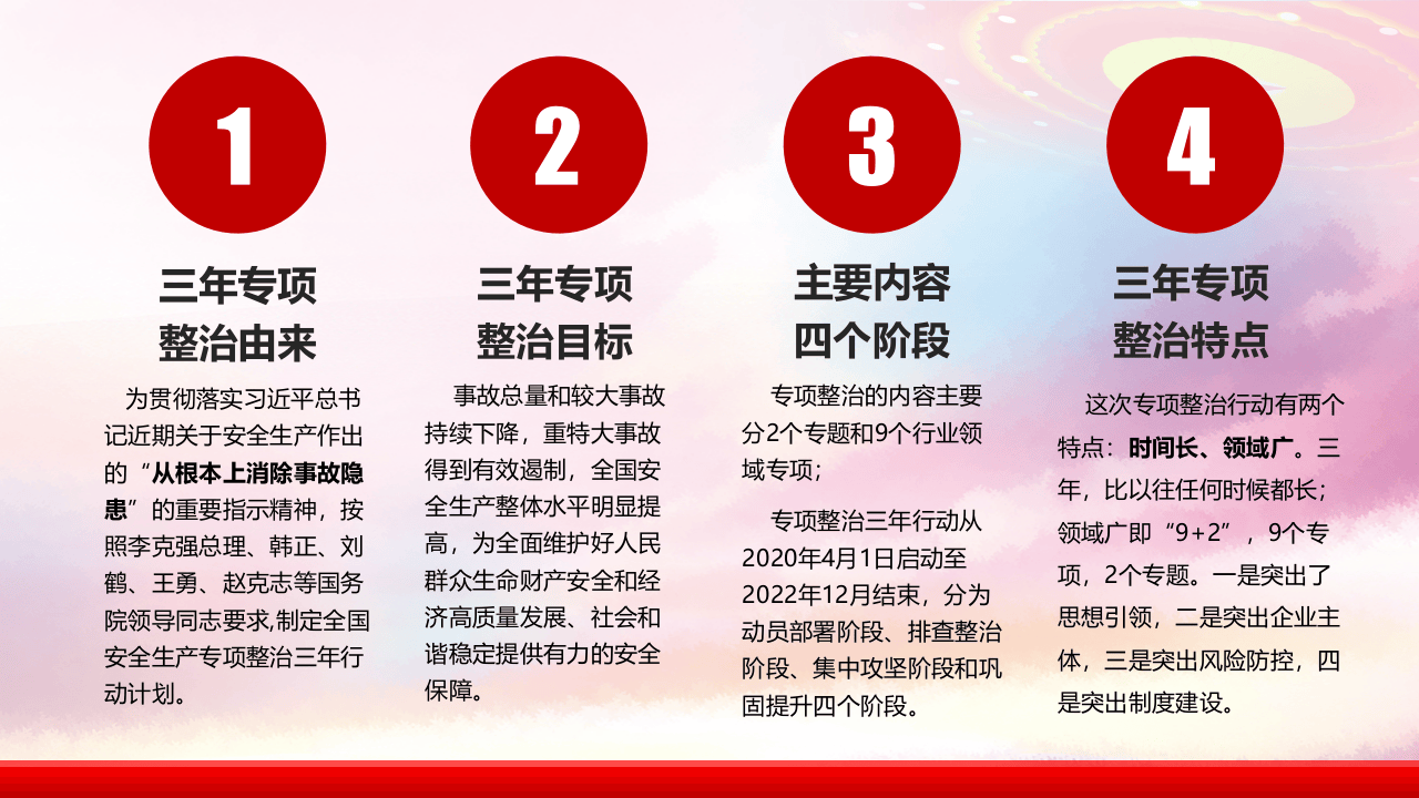 新时代安全生产工作的重要思想论述及安全生产专项整治三年行动计划解读.pptx 第2页