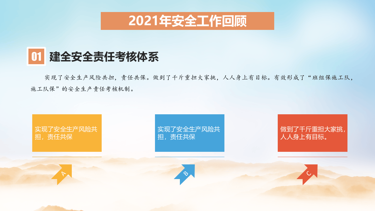 企业年度安全生产工作总结模板-27页.pptx 第5页