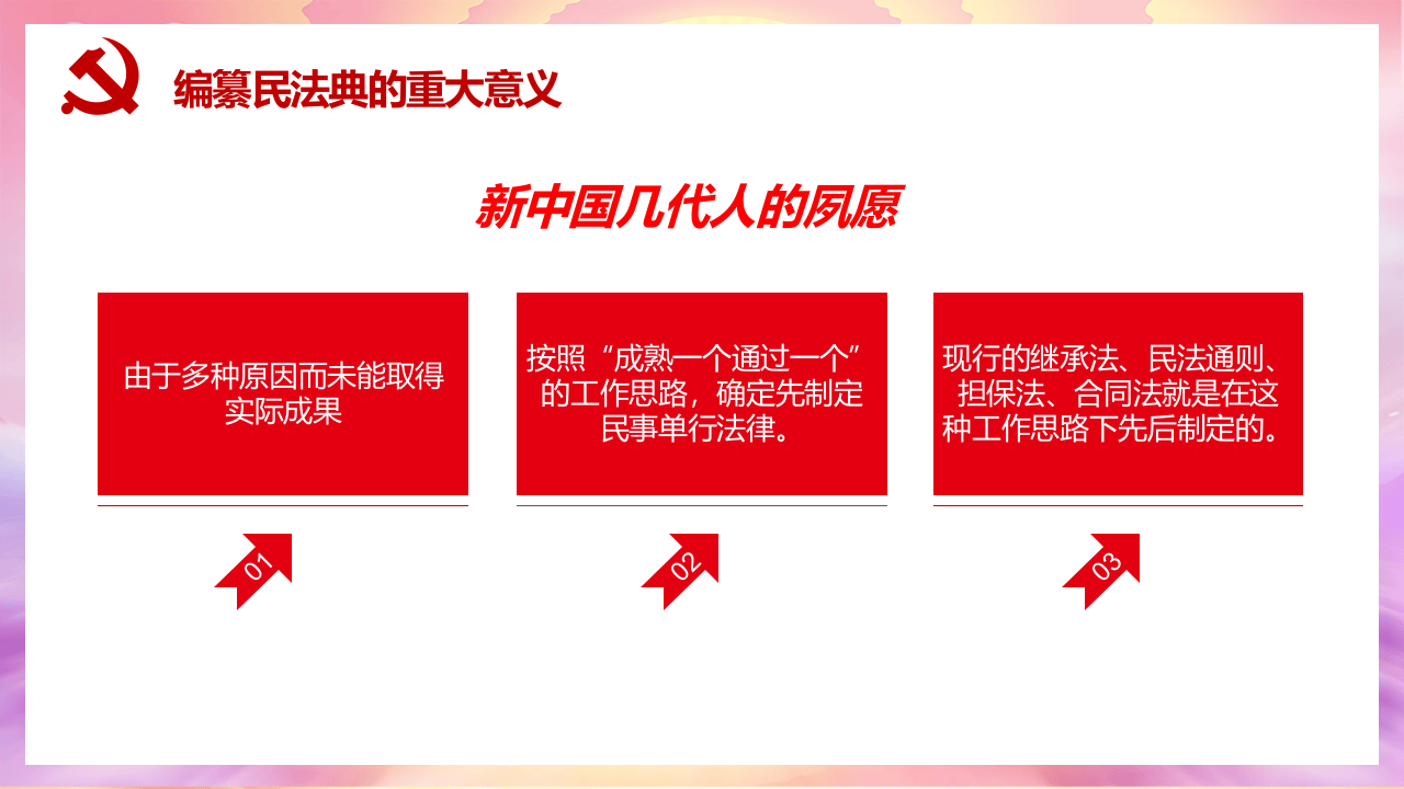 15.民法典.pptx 第5页