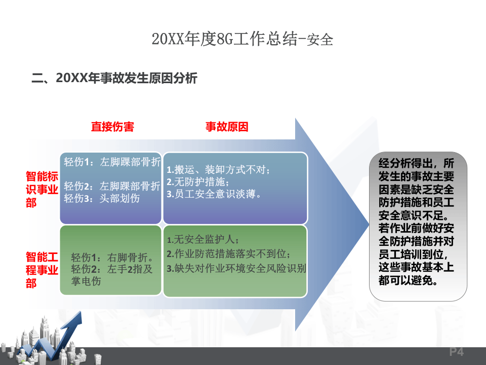 年度安全工作报告模板-公司安环版.ppt 第4页