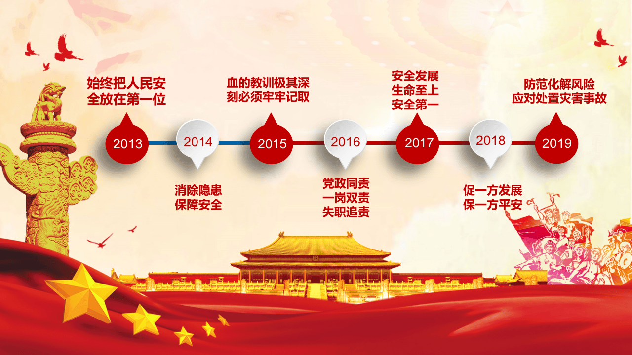 关于安全生产重要论述宣贯课件.pptx 第3页