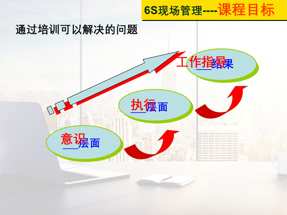 6S标准细则.ppt 第3页