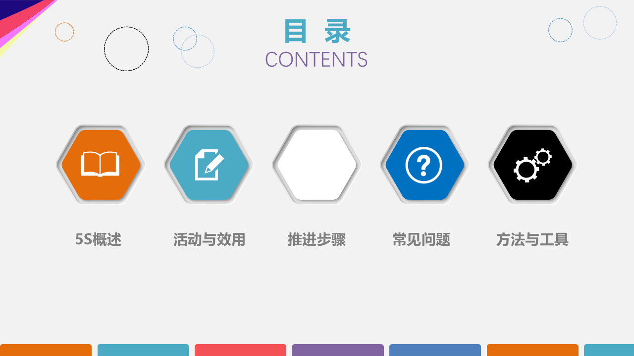 5S现场管理深度解析.ppt 第2页
