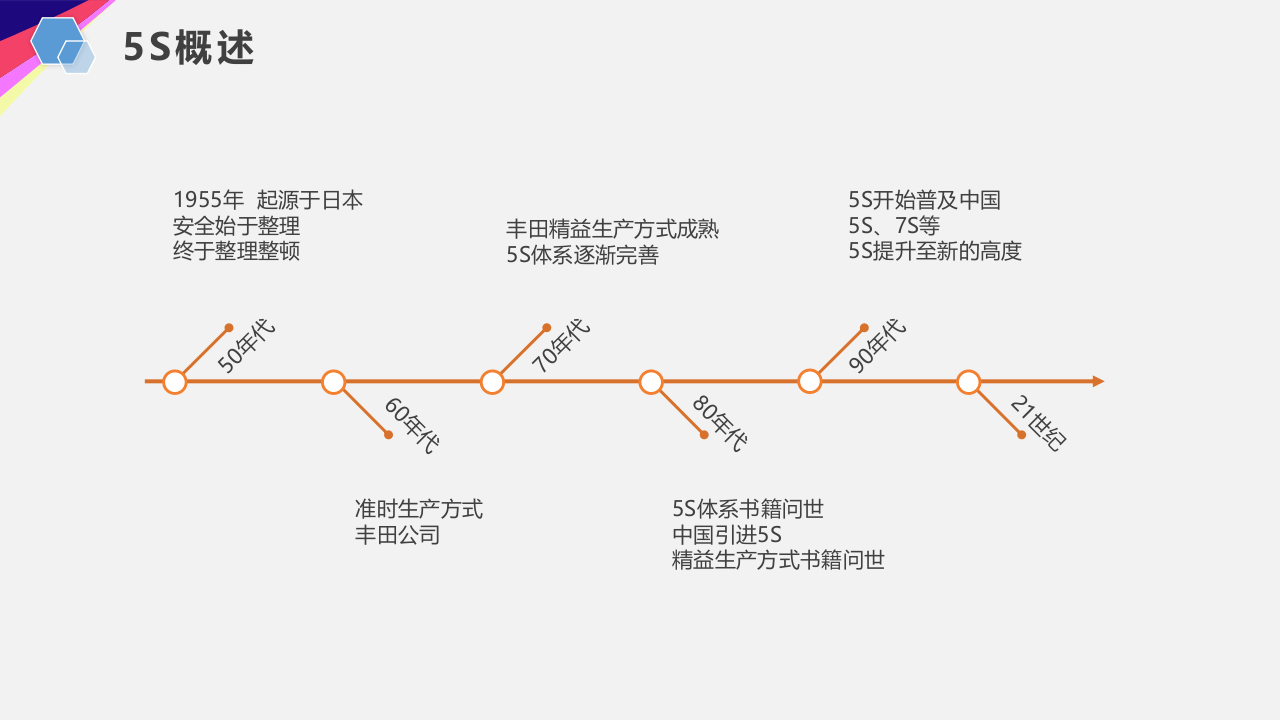 5S现场管理深度解析.ppt 第4页