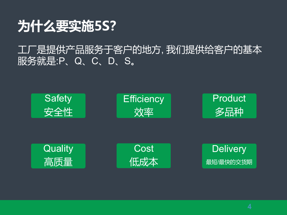 5S现场改善培训.pptx 第4页