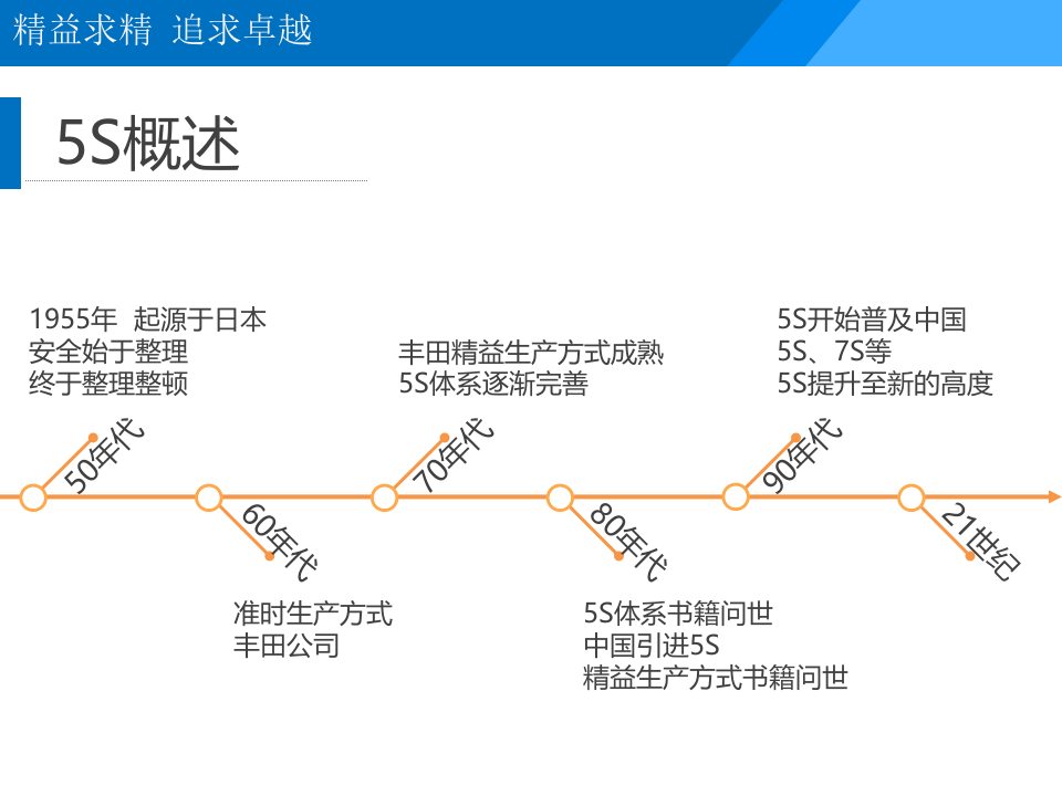 5S现场管理.pptx 第4页
